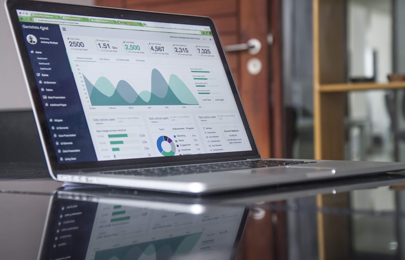 Compound Manager dashboard overview