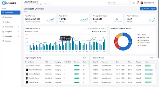 E-commerce management dashboard with sales analytics